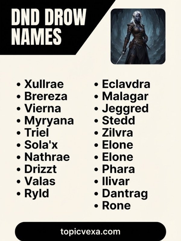DnD Drow Names