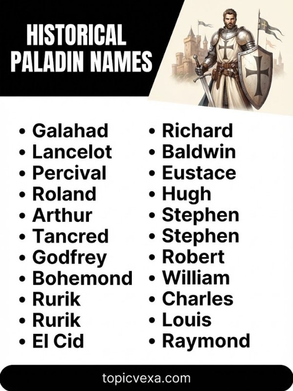 Historical Paladin Names