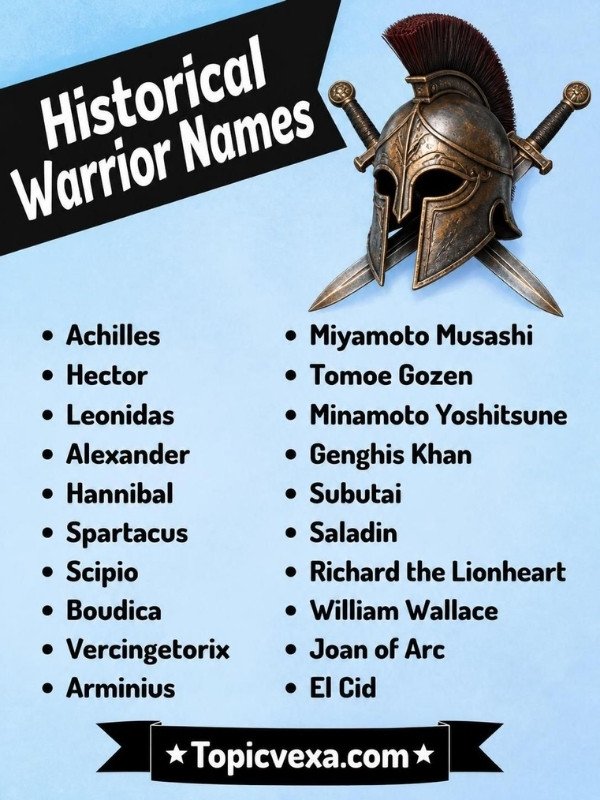 Historical Warrior Names