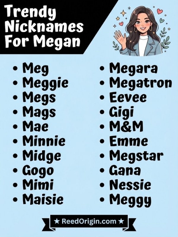 Trendy Nicknames For Megan